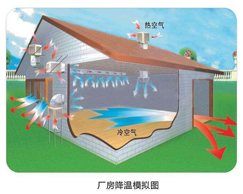 環(huán)保空調(diào)原理